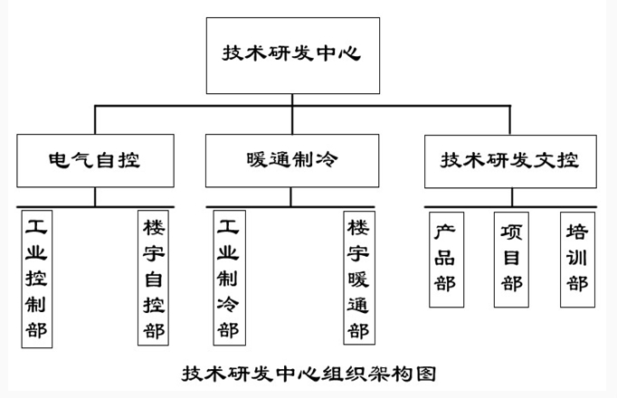 乐发国际(中国)官方网站