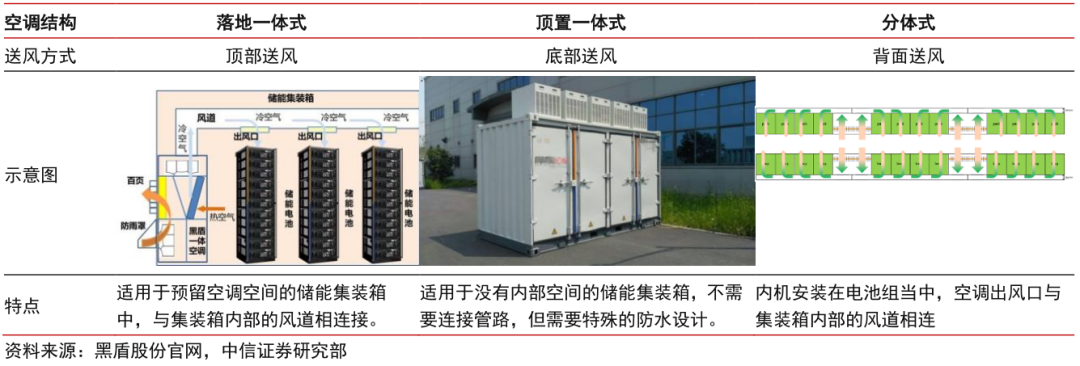 储能电池热治理详细计划